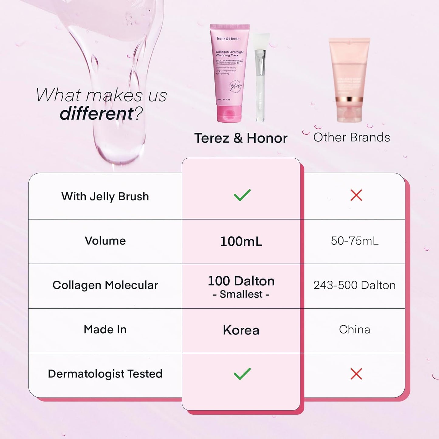 Terez & Honor Collagen Night Wrapping Peel-Off Mask (3.4 Fl.Oz/ 100ml)