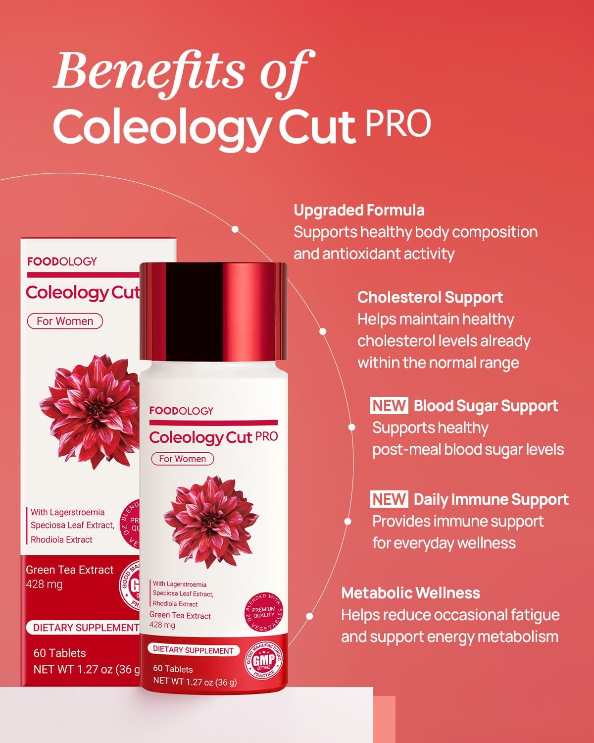 FOODOLOGY Coleology Cut (แพ็ค 1-60 เม็ด, 30 วัน)